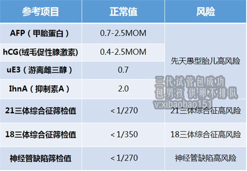 广州专业供卵价格表，试管婴儿费用是多少?花10万能成功吗